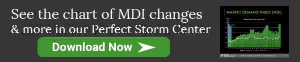 MDI-chart.jpg MDI-chart.jpg