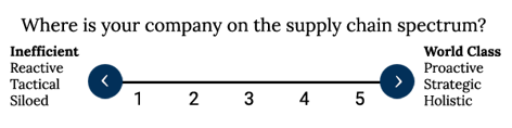 SC spectrum copy