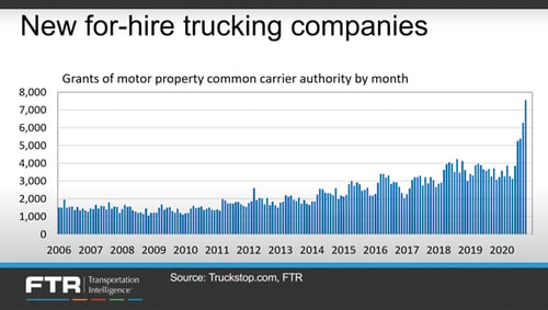 new for-hire trucking companies - solutions for shippers