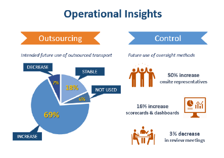 operational insights