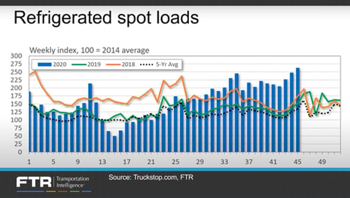 refer spot loads - solutions for shippers