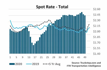 spot-rates-2020