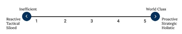 supply-chain-spectrum-1-5-800 copy