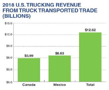 truck-rev